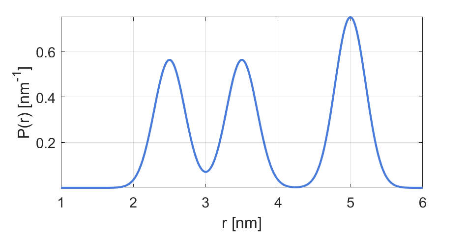 ../_images/model_dd_gauss3.png