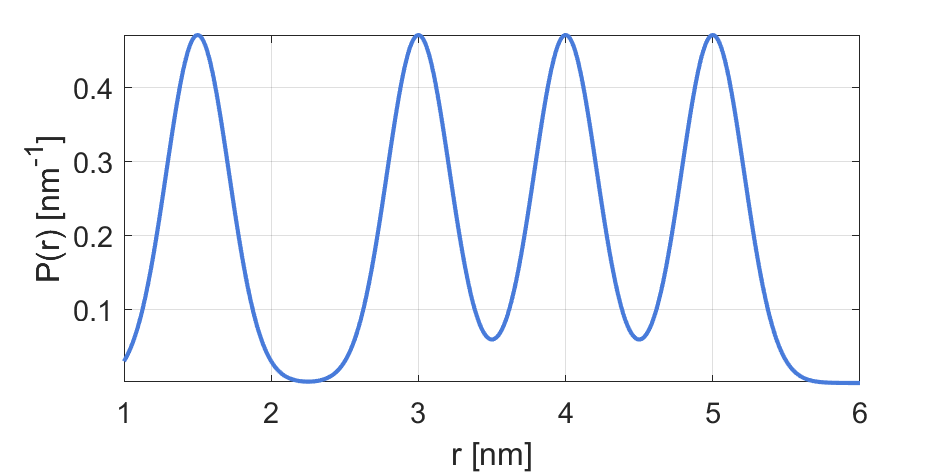 ../_images/model_dd_gauss4.png