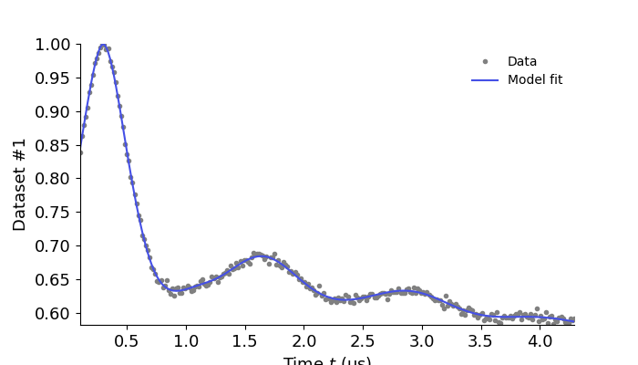 ex extracting gauss constraints