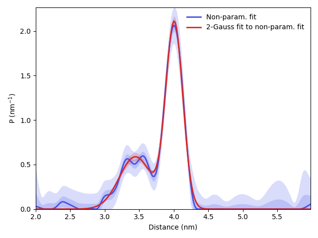 ex extracting gauss constraints