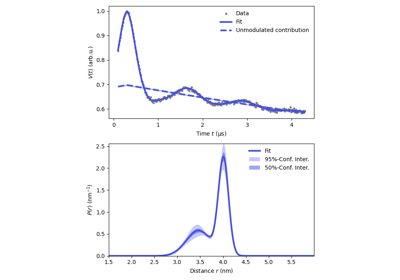 Basic analysis of a 4-pulse DEER signal with a bimodal Gaussian model