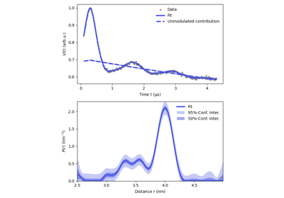 Basic analysis of a 4-pulse DEER signal
