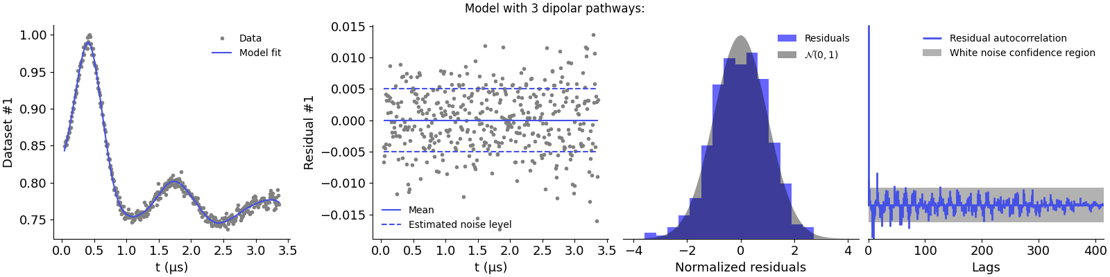 Model with 3 dipolar pathways:
