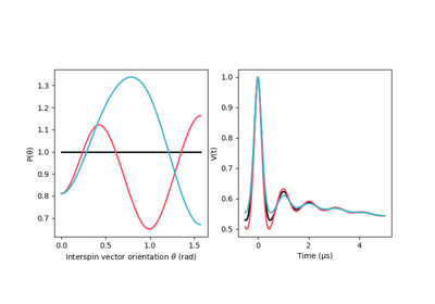 Simulating orientation selection effects in dipolar signals