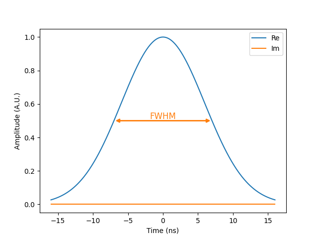 ../../../_images/GaussianPulse-11.png